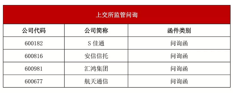 上市公司重大动态_上市公司主要动态_上市公司动态新闻