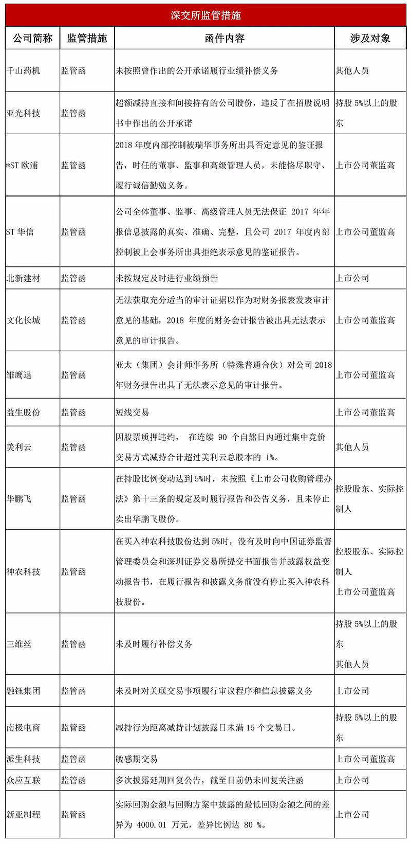 上市公司重大动态_上市公司动态新闻_上市公司主要动态