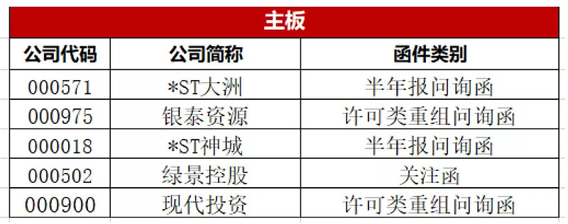 上市公司重大动态_上市公司主要动态_上市公司动态新闻