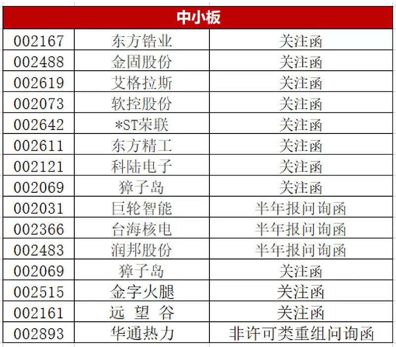 上市公司动态新闻_上市公司重大动态_上市公司主要动态