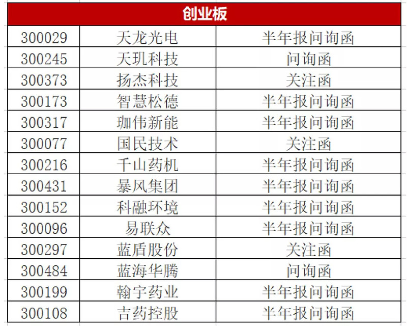 上市公司主要动态_上市公司动态新闻_上市公司重大动态