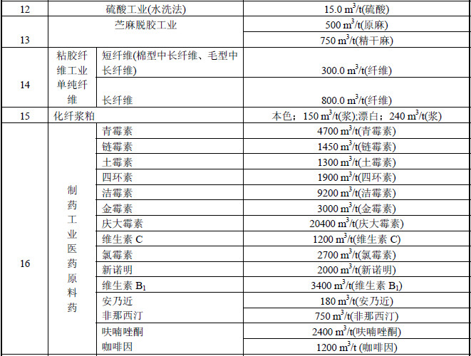 污水厂生活污水的接管标准_污水处理接管标准_污水接户管