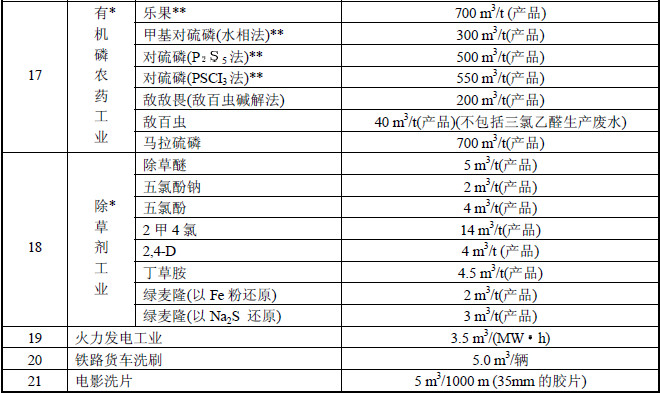 污水接户管_污水厂生活污水的接管标准_污水处理接管标准