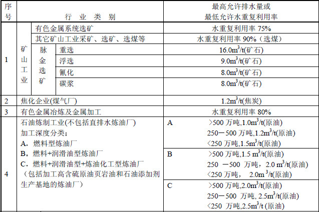 污水厂生活污水的接管标准_污水接户管_污水处理接管标准