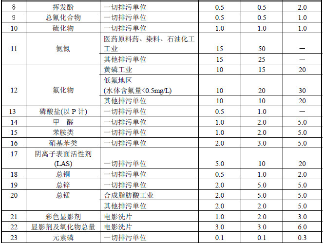 污水接户管_污水处理接管标准_污水厂生活污水的接管标准