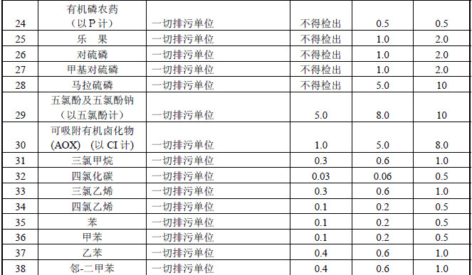 污水厂生活污水的接管标准_污水处理接管标准_污水接户管