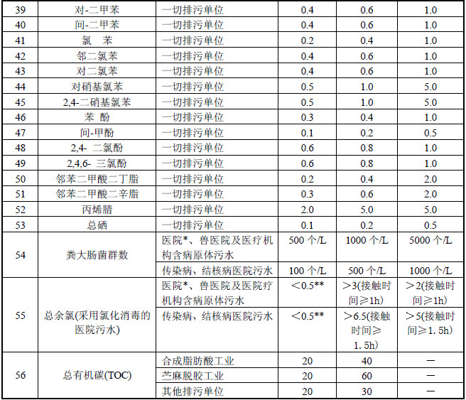 污水接户管_污水厂生活污水的接管标准_污水处理接管标准