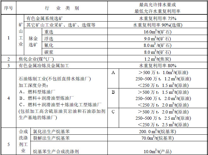 污水接户管_污水厂生活污水的接管标准_污水处理接管标准