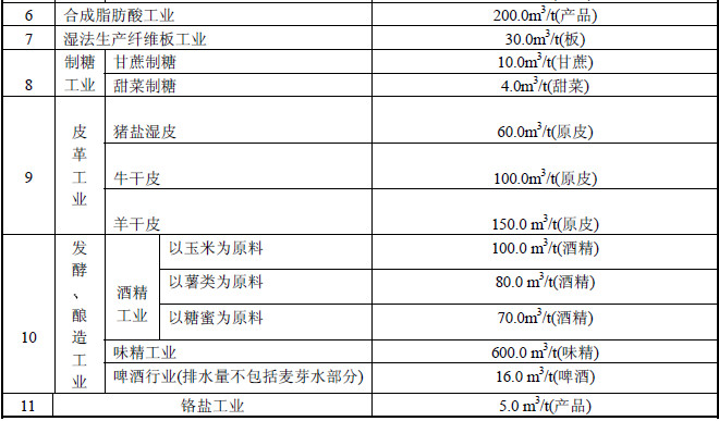 污水处理接管标准_污水接户管_污水厂生活污水的接管标准