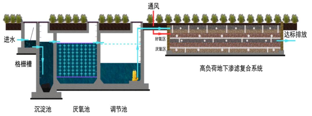 淮北污水处理厂招人吗_淮北社区污水处理设备公司_淮北市污水处理厂会搬走吗