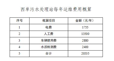 淮北社区污水处理设备公司_淮北污水处理厂招人吗_淮北市污水处理厂会搬走吗