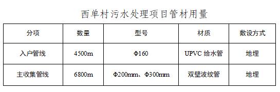 淮北市污水处理厂会搬走吗_淮北污水处理厂招人吗_淮北社区污水处理设备公司