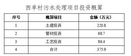 淮北社区污水处理设备公司_淮北市污水处理厂会搬走吗_淮北污水处理厂招人吗