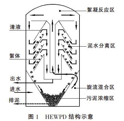 废水钢铁工业设备处理安装规范_钢铁工业废水处理设备安装_钢铁废水处理工艺