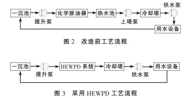 废水钢铁工业设备处理安装规范_钢铁工业废水处理设备安装_钢铁废水处理工艺