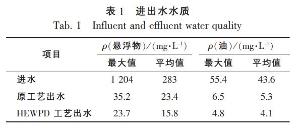 钢铁废水处理工艺_钢铁工业废水处理设备安装_废水钢铁工业设备处理安装规范