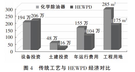 废水钢铁工业设备处理安装规范_钢铁工业废水处理设备安装_钢铁废水处理工艺