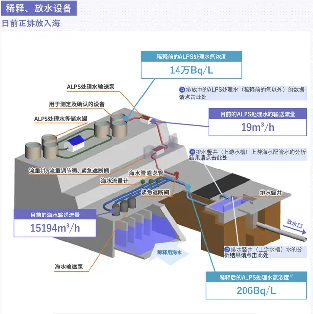 核污水排放日程表_中国核污水排放检测_国内核污水