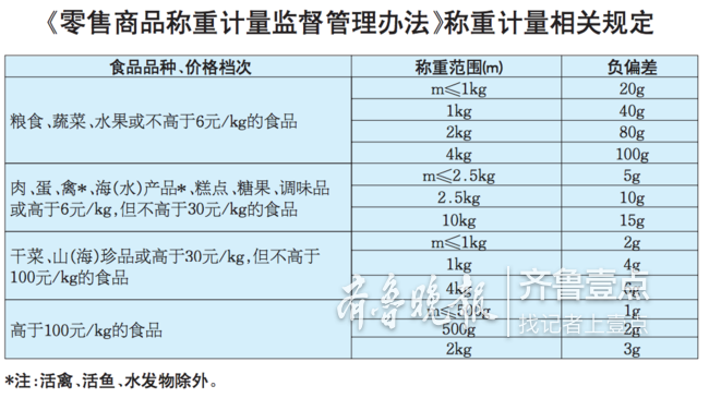 济南动态称重公司有哪些_济南动态称重公司地址_济南动态称重公司