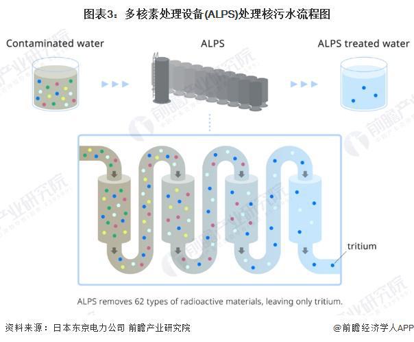 中国核污水排放_中国核污水排放检测_核污水排放标准