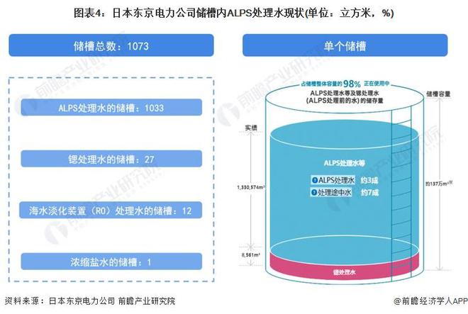 核污水排放标准_中国核污水排放检测_中国核污水排放