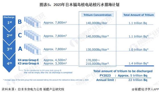 中国核污水排放检测_核污水排放标准_中国核污水排放