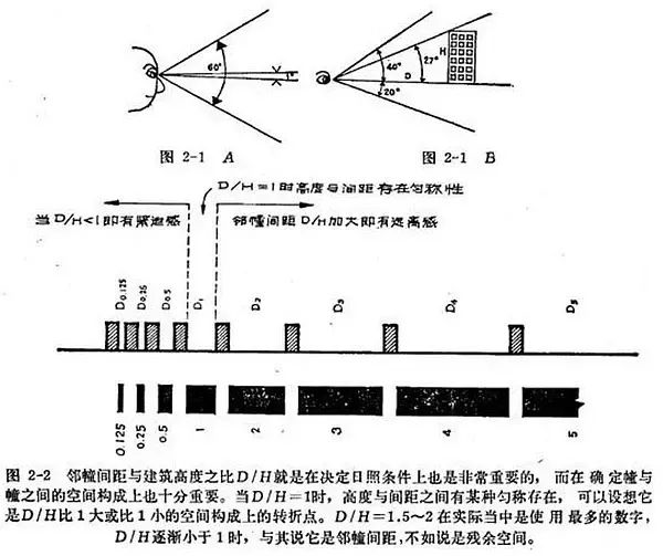 空间环境设计专业_空间环境设计包括_环境空间设计