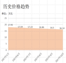 数据运营是网约车运营的基石