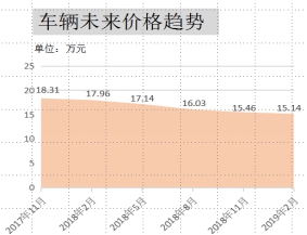 数据运营是网约车运营的基石