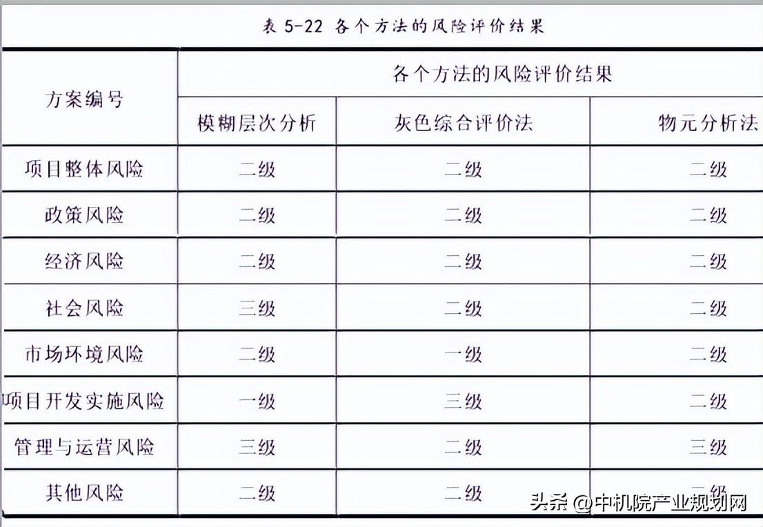 环境风险分析方法_环境风险分析_环境风险分析主要包括