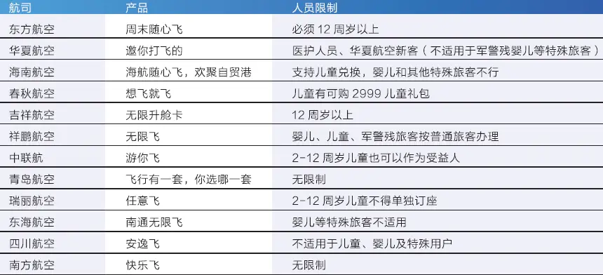 海南航空飞行部总经理_海南航空公司飞行动态_海南航空公司飞行管理部