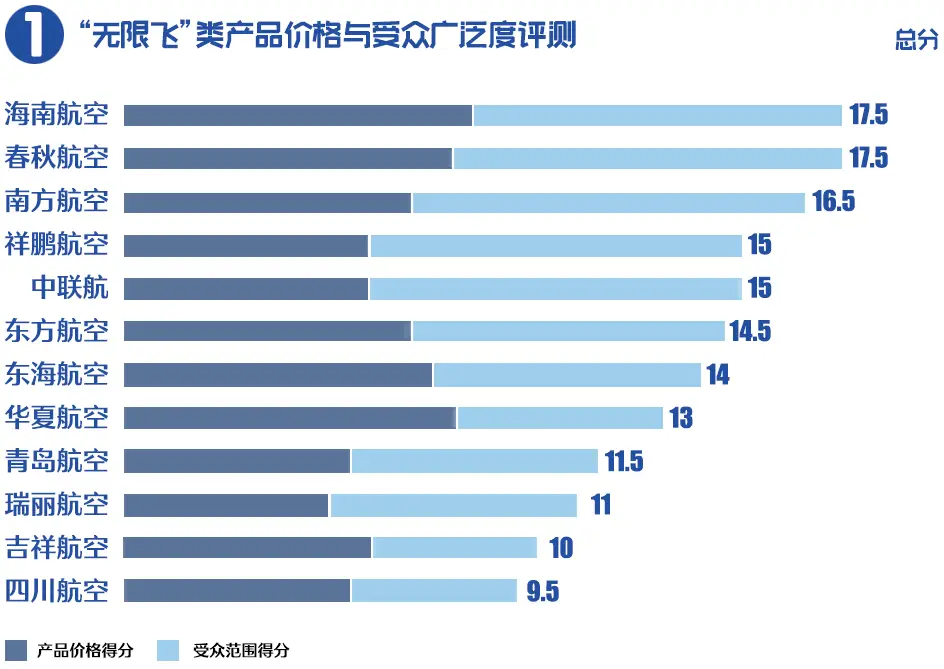 海南航空公司飞行动态_海南航空公司飞行管理部_海南航空飞行部总经理