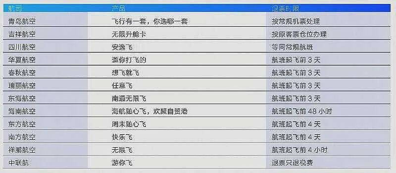 海南航空公司飞行动态_海南航空公司飞行管理部_海南航空飞行部总经理