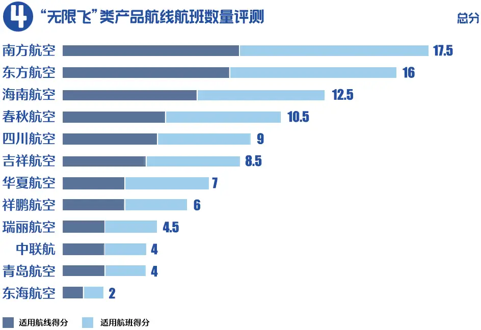 海南航空飞行部总经理_海南航空公司飞行动态_海南航空公司飞行管理部