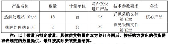 龙陵污水处理设备价格多少_污水处理设备报价500吨_污水处理设备报价整套贴吧