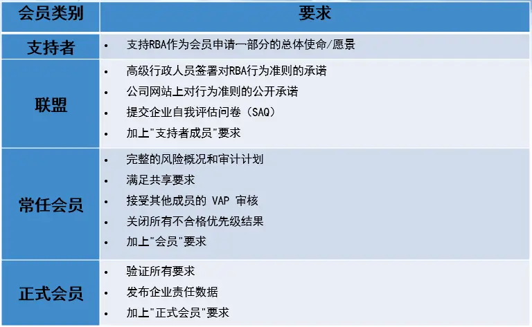 公司行为准则看法和理解_公司行为准则读后感_公司行为准则为什么重要