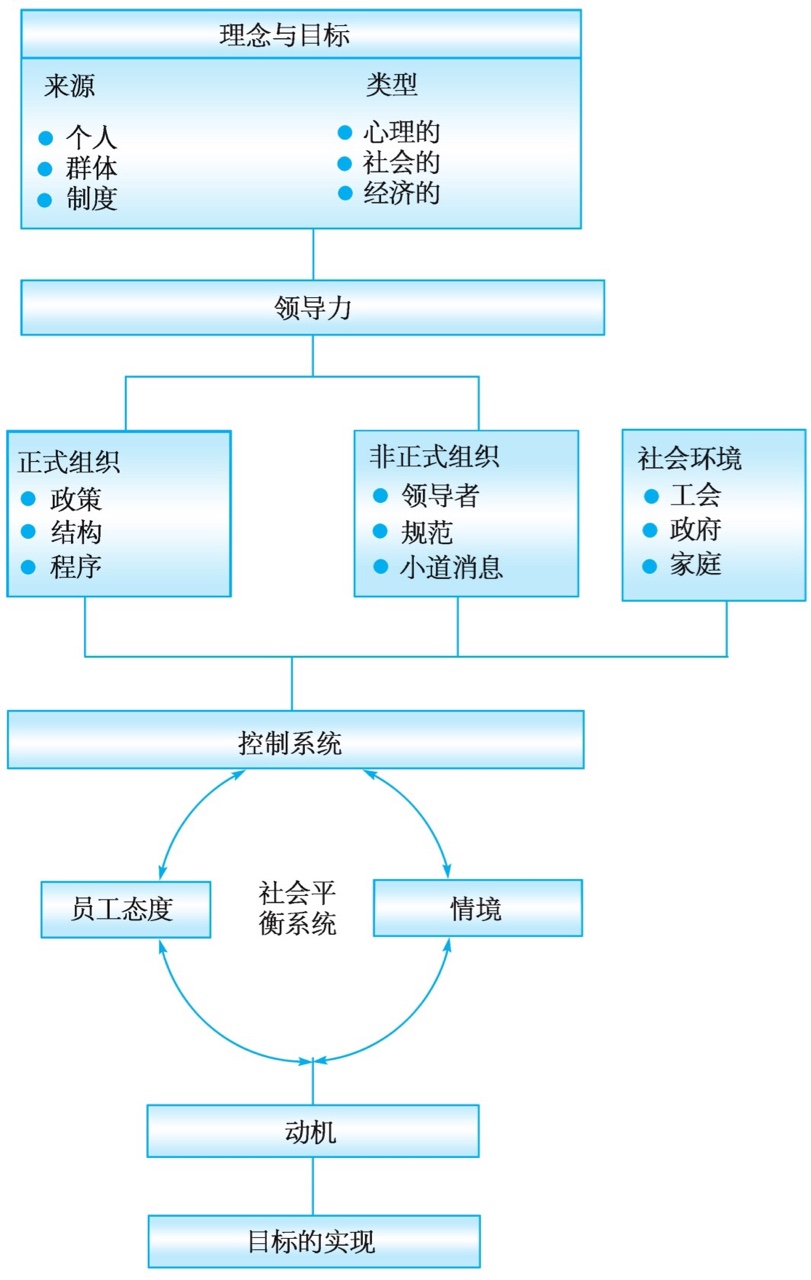 公司行为准则读后感_准则看法行为理解公司怎么写_公司行为准则看法和理解