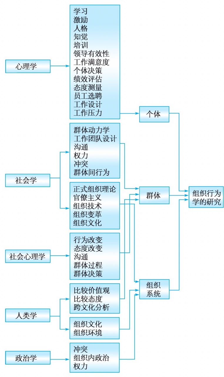 公司行为准则看法和理解_公司行为准则读后感_准则看法行为理解公司怎么写