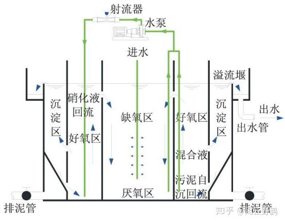 我国污水处理现状分析_我国污水处理的技术现状_目前我国污水处理现状