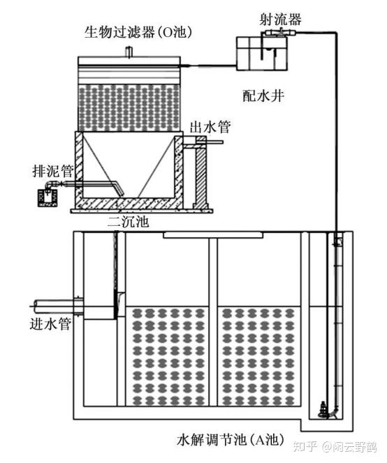 目前我国污水处理现状_我国污水处理现状分析_我国污水处理的技术现状