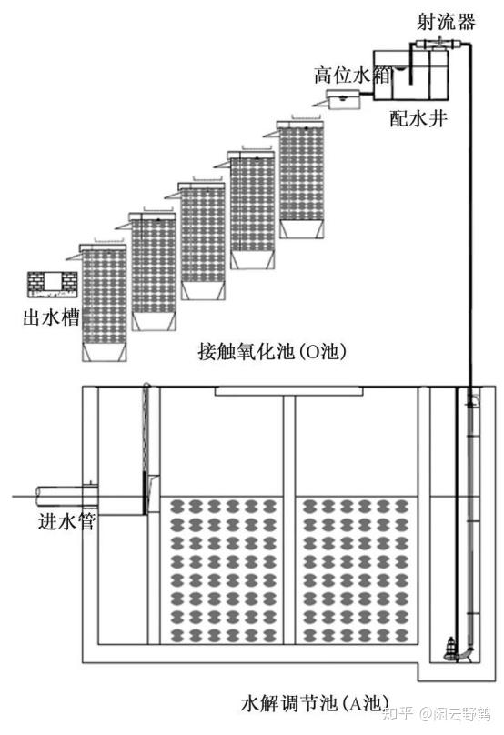 我国污水处理的技术现状_目前我国污水处理现状_我国污水处理现状分析