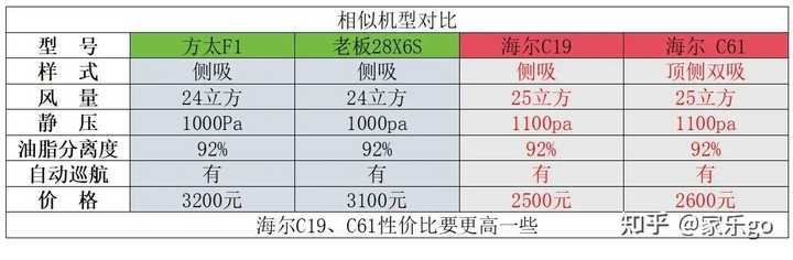 中山抽油烟机价格和图片_中山免洗抽油烟机公司动态_中山抽油烟机厂家