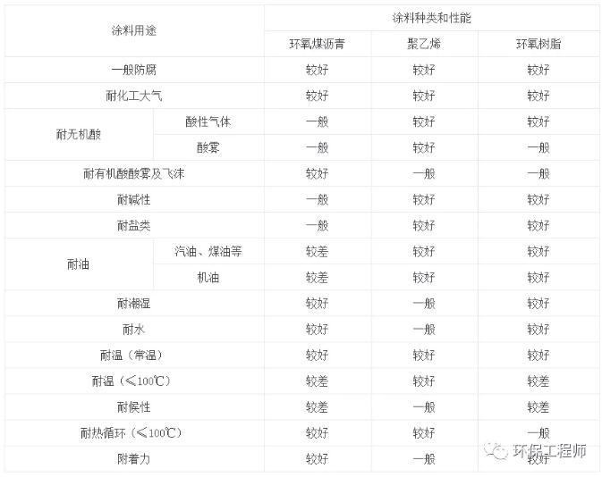 排污水泥管道如何疏通_排污水泥管道制作_排污水泥管道