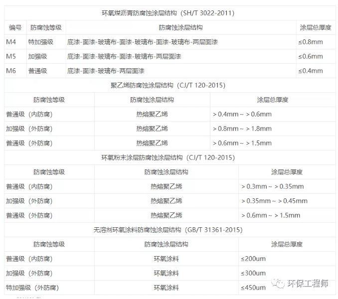 排污水泥管道制作_排污水泥管道_排污水泥管道如何疏通