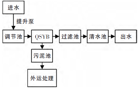 污水倍增生物处理技术有哪些_污水处理的生物倍增技术_污水倍增生物处理技术规范