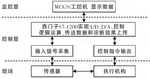 污水倍增生物处理技术有哪些_污水处理的生物倍增技术_污水倍增生物处理技术规范