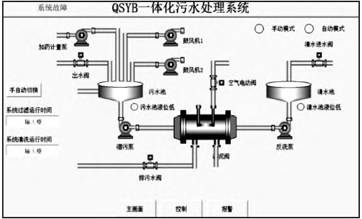 污水倍增生物处理技术规范_污水倍增生物处理技术有哪些_污水处理的生物倍增技术