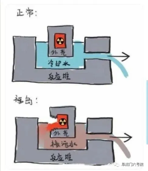 日本排放核污水扩散速度_从核污水排放看日本_日本排放核污水是拉到船上放的