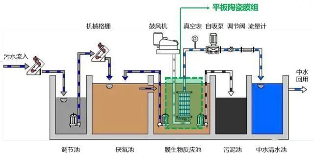 德阳污水处理效率达到多少_德阳污水处理设备_污水德阳设备处理厂家