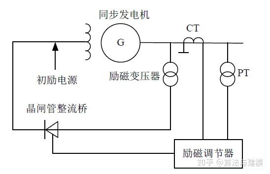 动态仿真模型公司_仿真模型动态公司怎么做_动态仿真模拟